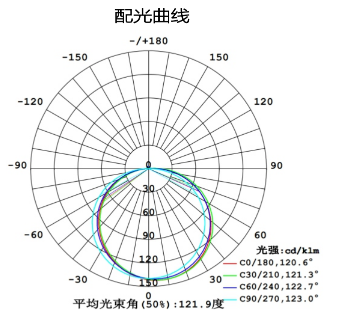 0306侧发光霓虹灯带(图1)